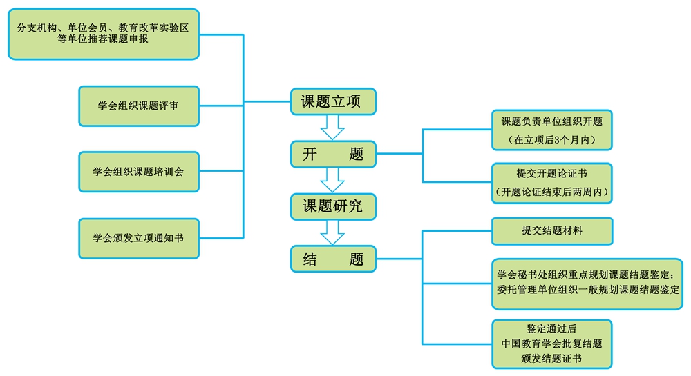 华体会(中国)教育科研规划课题管理流程 2019-08-20_缩图.jpg